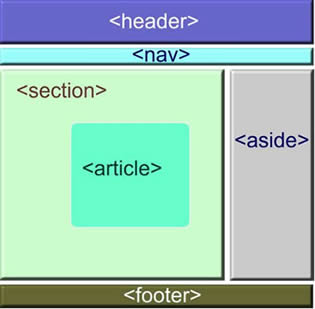 Estructura web y semantica en HTML5
